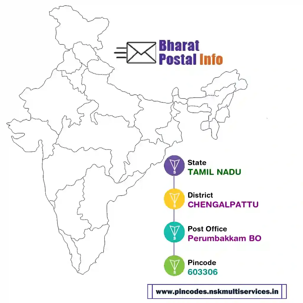 tamil nadu-chengalpattu-perumbakkam bo-603306